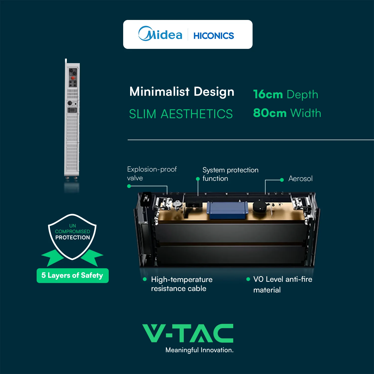 Hiconics Combo Three Phase 15kW with 20kWh Battery including Wifi and CT IP65 - Image 4