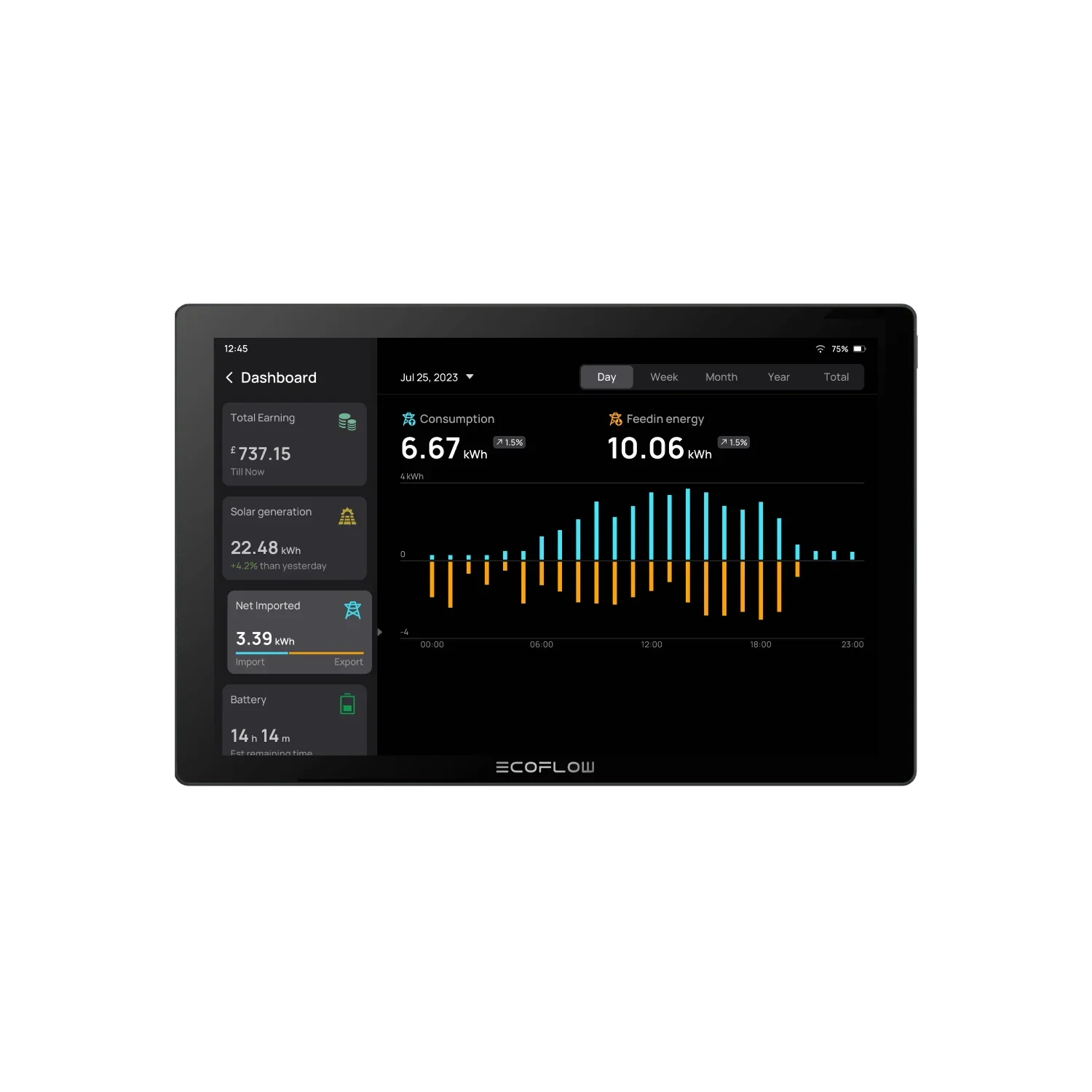 EcoFlow PowerInsight 2 Monitor - Image 3