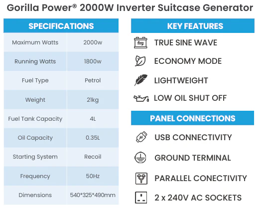 Gorilla Power 2000W Inverter  Suitcase Generator - GP2000i - Image 3