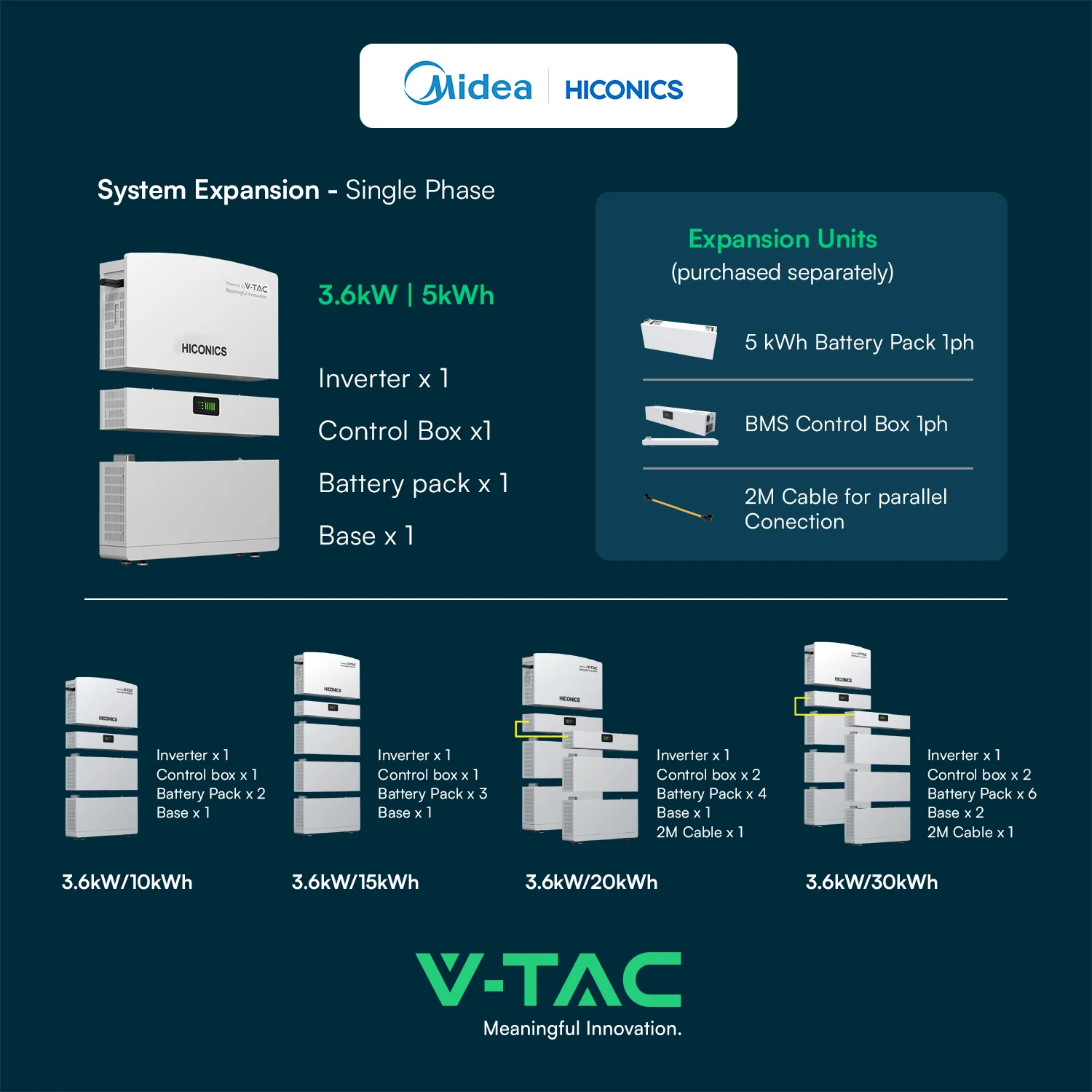 Hiconics Combo Single Phase 3.6kW Inverter with 15kWh Battery including Wifi and CT IP65 - Image 7